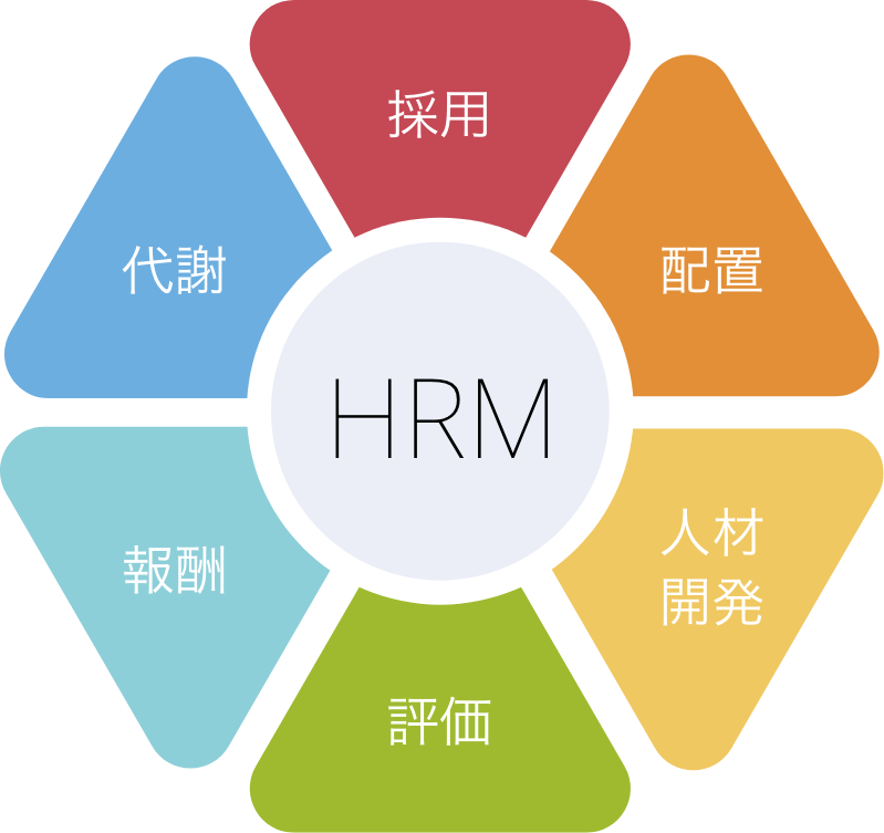 HRM
